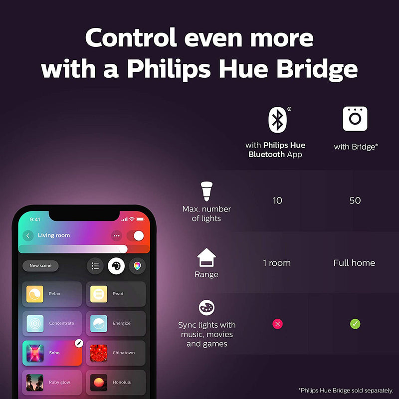 PHILIPS Hue Go White and Color V2 (Bluetooth Version)