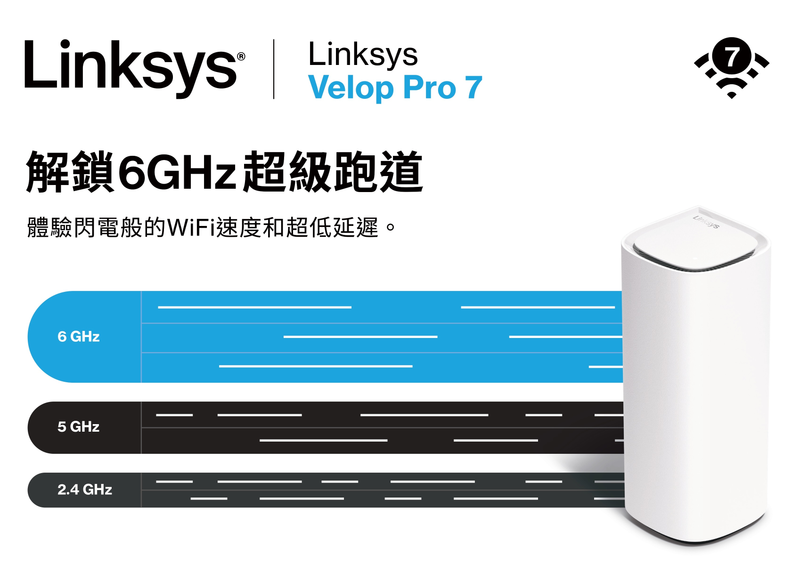 Linksys Velop Pro 7 三頻 BE11000 Mesh WiFi 7 路由器  (三支裝)