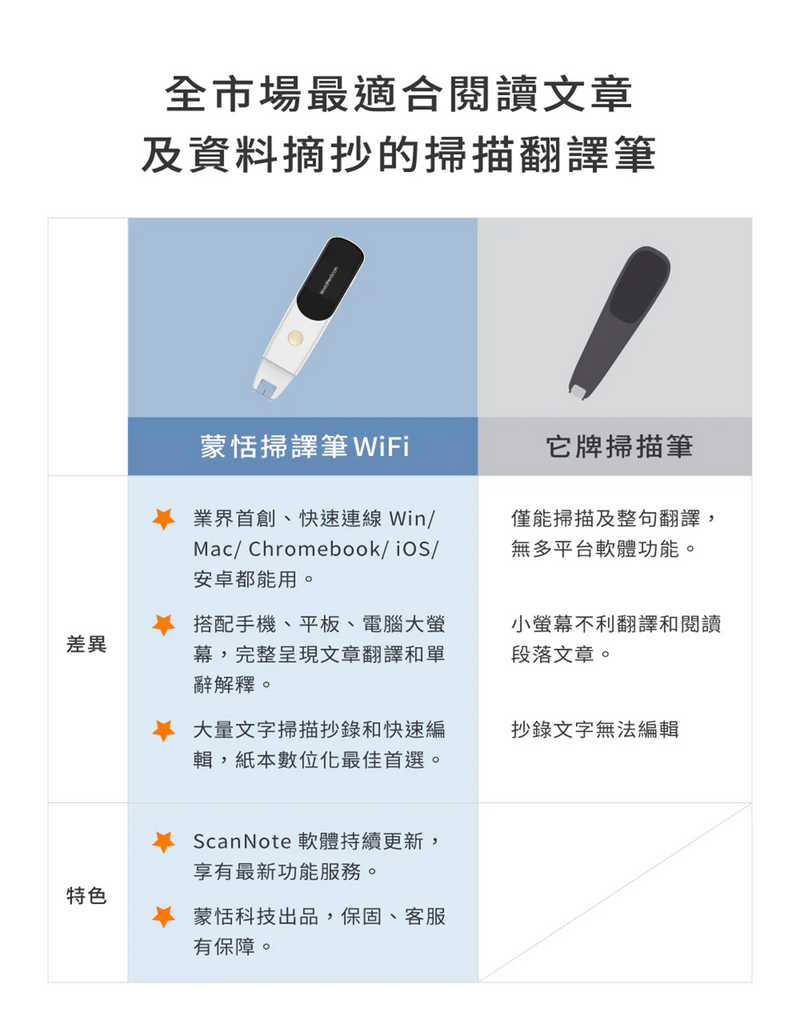 蒙恬科技 蒙恬掃譯筆Wi-Fi