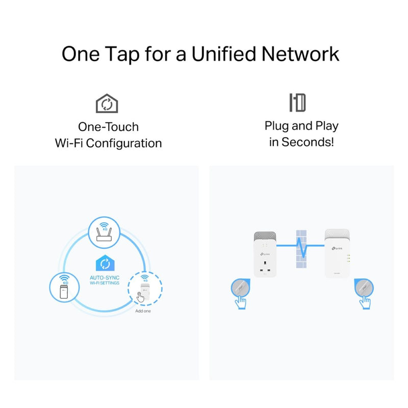 TP-Link PGW2440KIT G.hn2400 Powerline AX1800 Wi-Fi 6 Kit