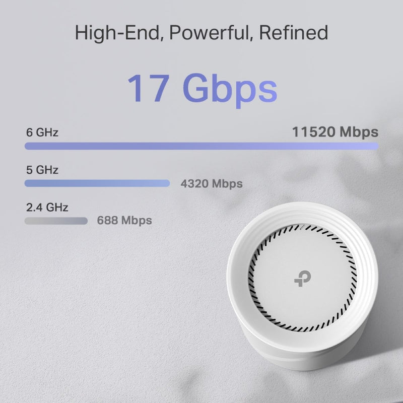 TP-Link Deco BE75 (2件裝) BE17000 三頻 Wi-Fi 7 Mesh 路由器