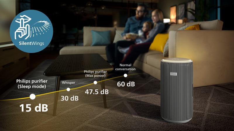 PHILIPS AC3220/10 PureProtect Smart Air Purifier